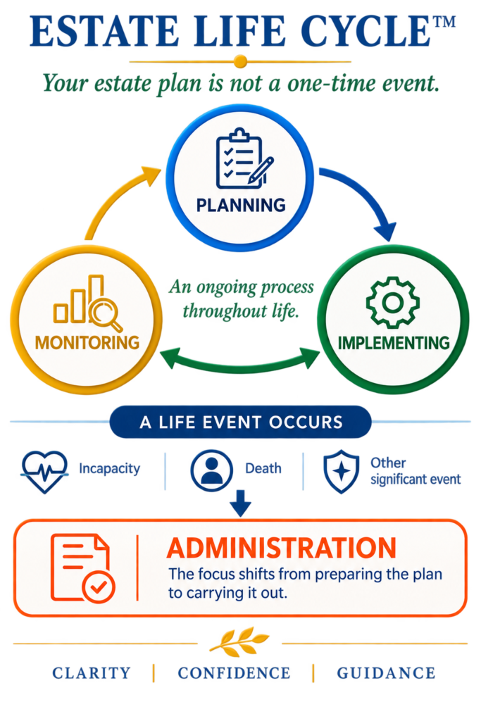 estate life cycle